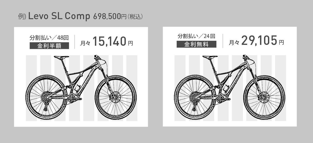 Turbo e-Bike金利無料キャンペーン例